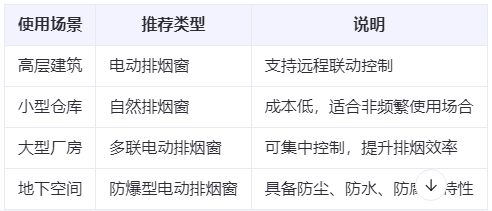 镇安兰州镇安排烟窗选购建议表